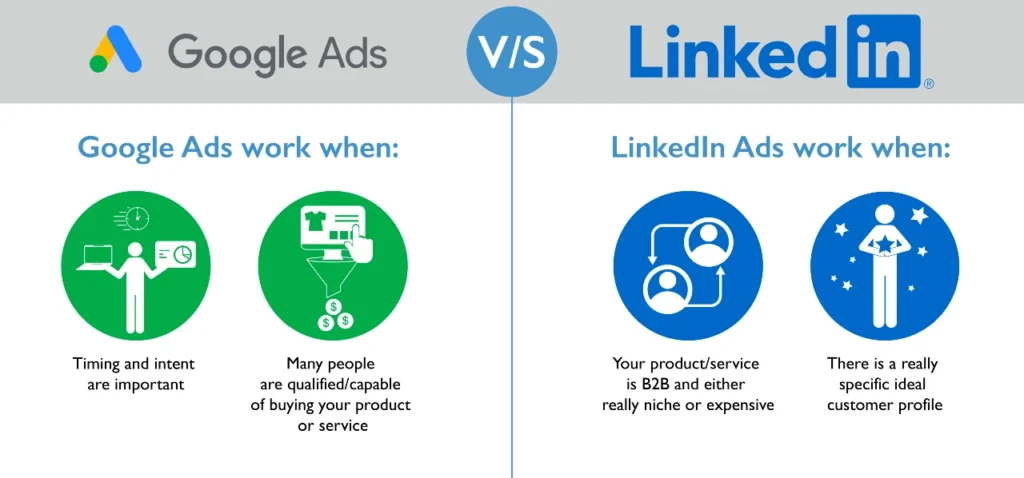 LinkedIn vs Google Ads
