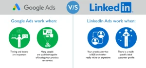 LinkedIn vs Google Ads
